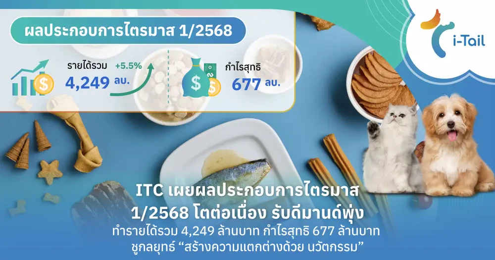 ITC โตต่อ Q1/68 กำไร 677 ล้านบ. โกยรายได้ 4,249 ล้านบ. ซุกกลยุทธ์เด่นนวัตกรรม