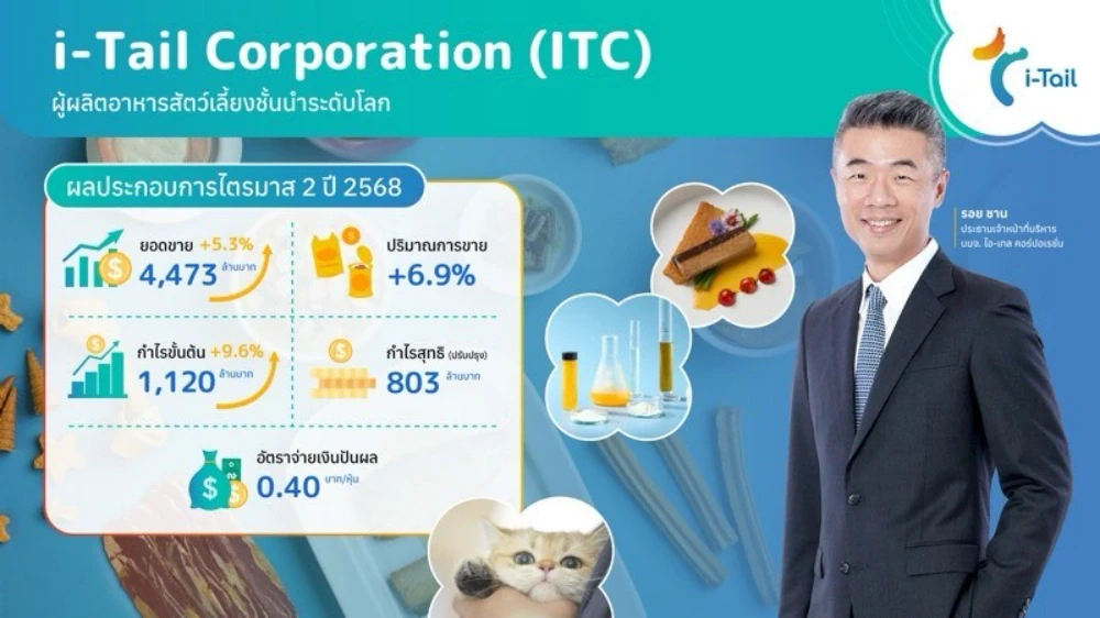 ITC โตต่อเนื่อง กวาดยอดขายทะลุ 4.4 พันล้าน ปริมาณการขายเพิ่ม 7% รับดีมานด์แบรนด์ระดับโลก โกยกำไรขั้นต้นกว่า 1.1 พันล้าน พร้อมจ่ายปันผล 0.40 บาทต่อหุ้น