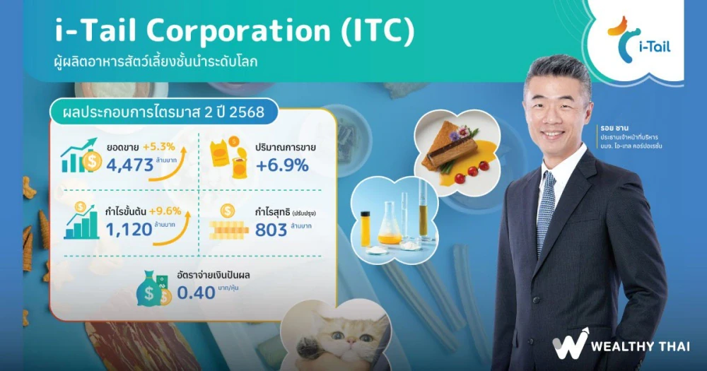ITC โตต่อเนื่อง กวาดยอดขายทะลุ 4.4 พันล้าน ปริมาณการขายเพิ่ม 7% รับดีมานด์แบรนด์ระดับโลก โกยกำไรขั้นต้นกว่า 1.1 พันล้าน | WEALTHY THAI