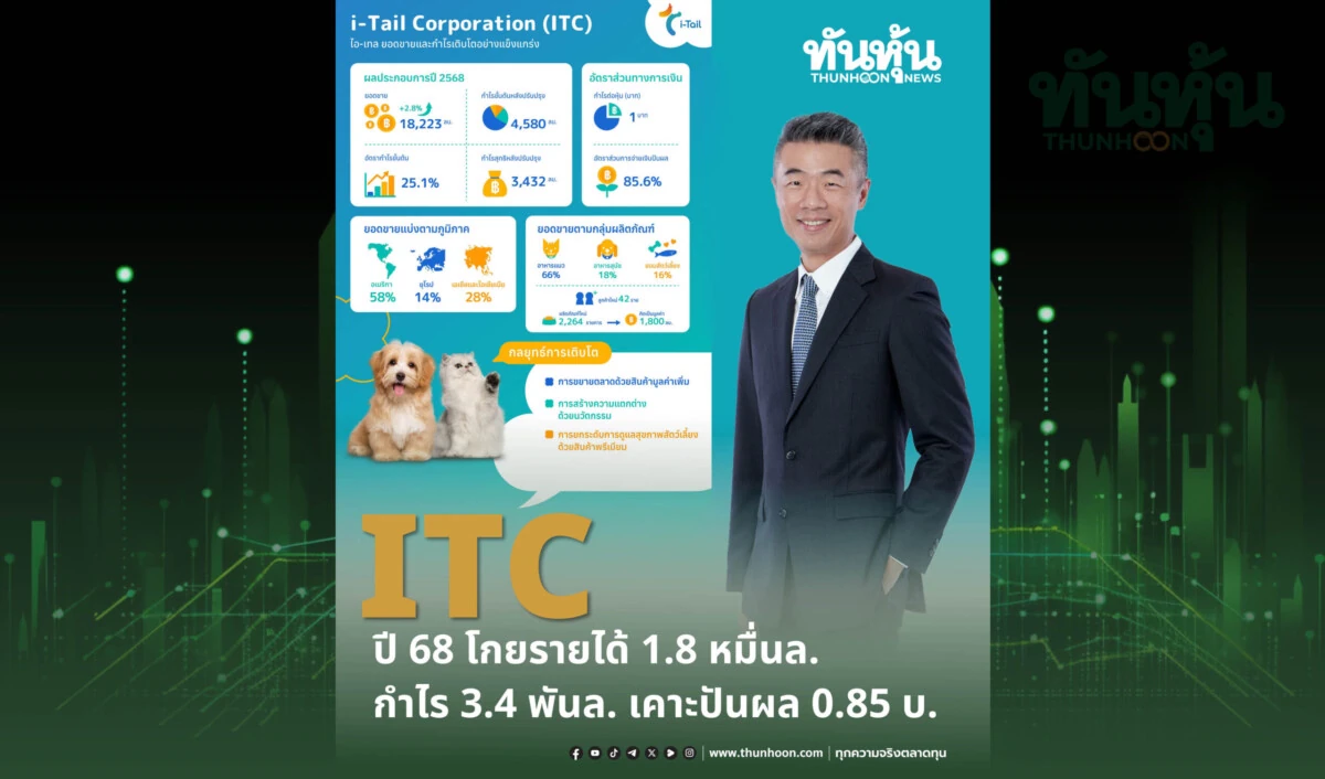 ITC ปี 68 โกยรายได้ 1.8 หมื่นล. กำไร 3.4 พันล. เคาะปันผล 0.85 บ.