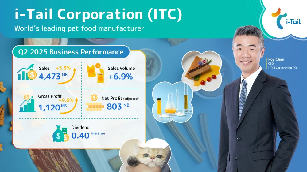 ITC Sustains Strong Growth Momentum with THB 4.4 Billion in Sales in Q2 2025 and Over 7% Volume Growth, Fueled by Global Brand Demand