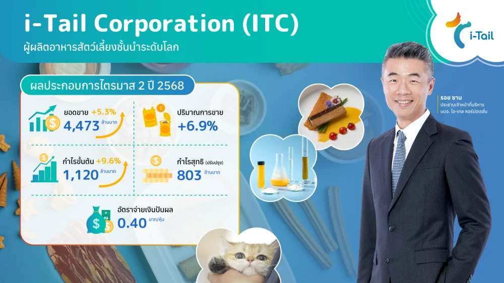 ITC โตต่อเนื่อง กวาดยอดขายทะลุ 4.4 พันล้าน ปริมาณการขายเพิ่ม 7%  รับดีมานด์แบรนด์ระดับโลก โกยกำไรขั้นต้นกว่า 1.1 พันล้าน พร้อมจ่ายปันผล 0.40 บาทต่อหุ้น